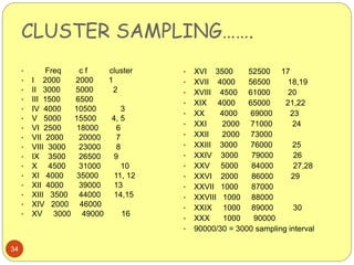CLUSTER SAMPLING…….
34
• Freq c f cluster
• I 2000 2000 1
• II 3000 5000 2
• III 1500 6500
• IV 4000 10500 3
• V 5000 15500 4, 5
• VI 2500 18000 6
• VII 2000 20000 7
• VIII 3000 23000 8
• IX 3500 26500 9
• X 4500 31000 10
• XI 4000 35000 11, 12
• XII 4000 39000 13
• XIII 3500 44000 14,15
• XIV 2000 46000
• XV 3000 49000 16
• XVI 3500 52500 17
• XVII 4000 56500 18,19
• XVIII 4500 61000 20
• XIX 4000 65000 21,22
• XX 4000 69000 23
• XXI 2000 71000 24
• XXII 2000 73000
• XXIII 3000 76000 25
• XXIV 3000 79000 26
• XXV 5000 84000 27,28
• XXVI 2000 86000 29
• XXVII 1000 87000
• XXVIII 1000 88000
• XXIX 1000 89000 30
• XXX 1000 90000
• 90000/30 = 3000 sampling interval
 