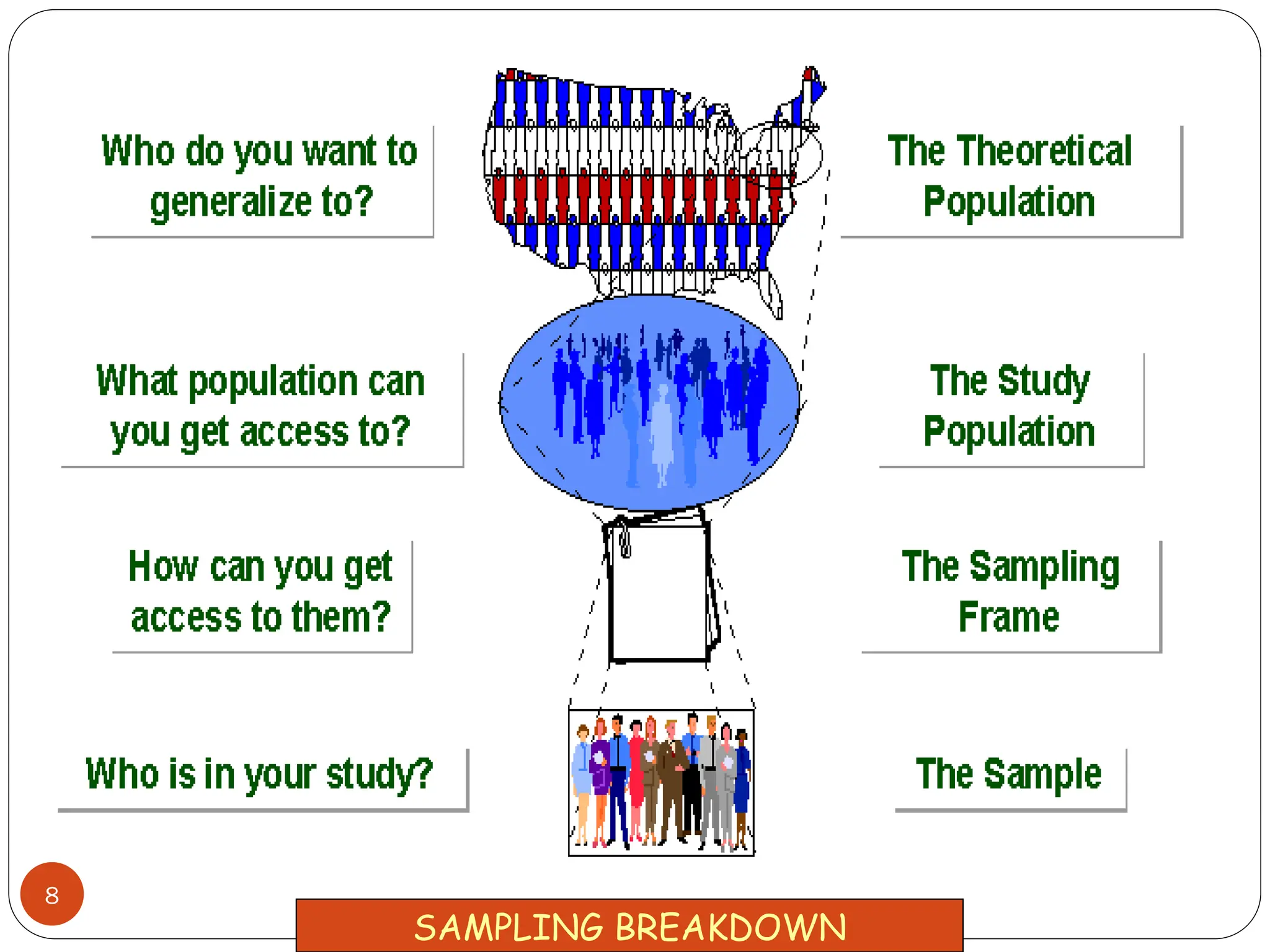 8
SAMPLING BREAKDOWN
 