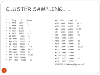 CLUSTER SAMPLING…….
34
• Freq c f cluster
• I 2000 2000 1
• II 3000 5000 2
• III 1500 6500
• IV 4000 10500 3
• V 5000 15500 4, 5
• VI 2500 18000 6
• VII 2000 20000 7
• VIII 3000 23000 8
• IX 3500 26500 9
• X 4500 31000 10
• XI 4000 35000 11, 12
• XII 4000 39000 13
• XIII 3500 44000 14,15
• XIV 2000 46000
• XV 3000 49000 16
• XVI 3500 52500 17
• XVII 4000 56500 18,19
• XVIII 4500 61000 20
• XIX 4000 65000 21,22
• XX 4000 69000 23
• XXI 2000 71000 24
• XXII 2000 73000
• XXIII 3000 76000 25
• XXIV 3000 79000 26
• XXV 5000 84000 27,28
• XXVI 2000 86000 29
• XXVII 1000 87000
• XXVIII 1000 88000
• XXIX 1000 89000 30
• XXX 1000 90000
• 90000/30 = 3000 sampling interval
 