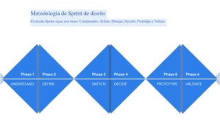 439177048-DESIGN-SPRINT-espanol-pdf.pdf