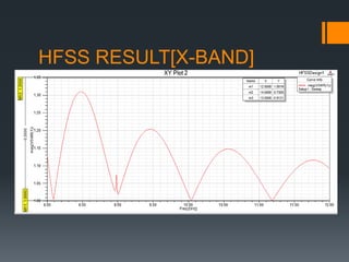 439229402-Substrate-Integrated-Waveguide-Antenna-Introduction ...