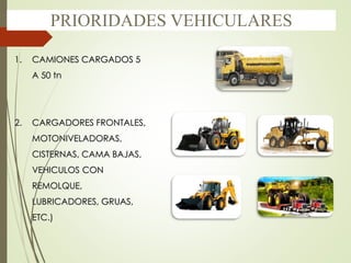 PRIORIDADES VEHICULARES
1. CAMIONES CARGADOS 5
A 50 tn
2. CARGADORES FRONTALES,
MOTONIVELADORAS,
CISTERNAS, CAMA BAJAS,
VEHICULOS CON
REMOLQUE,
LUBRICADORES, GRUAS,
ETC.)
 