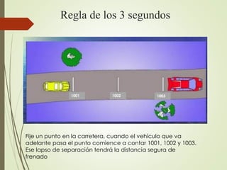 Regla de los 3 segundos
1001 1002 1003
Fije un punto en la carretera, cuando el vehículo que va
adelante pasa el punto comience a contar 1001, 1002 y 1003.
Ese lapso de separación tendrá la distancia segura de
frenado
 