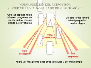 Podrá ver más pronto a los otros vehículos y por más tiempo
Gire sus espejos hacia
afuera - asegúrese de
ver el camino, mas no
el lado de su vehículo
De esta forma tendrá
sólo 4 pequeños
puntos ciegos
VISTA
DESPEJADA
Vista
despejada
Vista
despejada
NUEVA POSICION DEL RETROVISOR -
(USTED VE LA VIA, NO EL LADO DE SU AUTOMÓVIL)
 