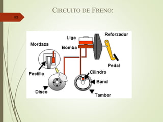 CIRCUITO DE FRENO:
63
 