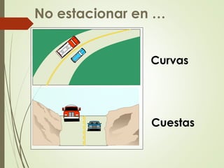 No estacionar en …
Curvas
Cuestas
 