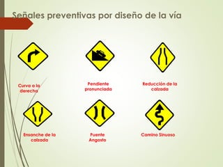 Señales preventivas por diseño de la vía
Curva a la
derecha
Puente
Angosto
Pendiente
pronunciada
Reducción de la
calzada
Ensanche de la
calzada
Camino Sinuoso
 