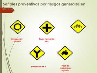 Señales preventivas por riesgos generales en
la vía
Intersección
rotatoria
Cruce normal de
vías
Bifurcación en Y Paso de
maquinaria
agrícola
 