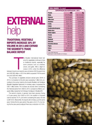 PARA VIAGEM / For export
Exportaçãodehortaliças–2013
Produto	 US$	Kg
Melão	 147.579.929	191.412.600
Melancia	 16.523.934	32.049.686
Milho-doce	 13.230.801	10.776.044
Mandioca	 6.017.791	6.262.542
Ervilha	 5.651.315	5.571.095
Cebola	 1.192.519	3.610.414
Condimentos/temperos	13.084.958	 3.277.376
Batata-doce	 2.188.420	2.784.168
Batata-inglesa	 1.756.390	2.271.020
Tomate	 1.334.774	1.079.931
Cascas	 1.248.346	1.043.919
Mostarda	 574.776	599.852
Beterraba	 548.324	294.946
Sementesdiversas	 14.185.227	210.937
Pepino	 309.102	109.115
Outros	 9.013.409	4.185.366
Total	 234.440.015	265.539.011
Fonte: MDIC/Aliceweb
Elaboração: Anuário Brasileiro de Hortaliças.
External
help
Traditional vegetable
imports increase 30% by
volume in 2013 and expand
the segment’s trade
balance deficit
T
he Brazilian international trade bal-
ance for vegetables continues to lose
to traditional imports, especially for
some products such as potatoes,
onions, and garlic. After a slight re-
covery in 2012, when the difference
between imports and exports was a bit above 500 thousand tons
and USD 560 million, in 2013 the deficit surpassed 740 thousand
tons and USD 840 million.
The purchase of vegetable products abroad grew 28.8% in
2013, in comparison to the prior year, surpassing 1 million tons, ac-
cording to the survey made by the Anuário Brasileiro de Hortaliças
(Brazilian Vegetable Yearbook). In monetary value, it surpassed the
USD 1 billion barrier. The numbers are records when considering
the historical period from 2000 to 2012, surveyed by Nirlene Jun-
queira Vilela, researcher for Embrapa Hortaliças in Brasília (DF).
The sector’s imports, in general, have been growing. During
a 10 year period, from 2003 to 2012, the variation in imported
volume reaches 70.7%, and when considering five years, the rate
is still 16.5%. Meanwhile, the exports did not keep up at the same
pace. During this ten year period, they grew a bit, 8.1%; but dur-
ing the five year period analyzed there was a reduction of 21.8%.
20
 