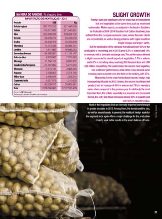 NA HORA DO RANCHO /At shopping time
Importaçãodehortaliças–2013
Produto	 US$	Kg
Batata-inglesa	 387.770.213	327.486.036
Cebola	 118.577.697	271.040.851
Alho	 223.490.238	179.264.732
Tomate	 59.238.272	63.429.018
Ervilha	 45.946.378	53.359.649
Mandioca	 11.373.448	26.998.751
Lentilha	 1.841.885	16.696.253
Sementesdiversas	 94.960.880	11.124.187
Grão-de-bico	 8.970.965	7.571.883
Morango	 11.150.105	6.697.912
Condimentos/temperos	21.767.922	 5.277.312
Mostarda	 5.415.184	3.066.359
Aspargo	 7.200.009	2.374.760
Milho-doce	 2.490.814	1.329.210
Cogumelo/trufa	 5.527.378	1.210.605
Outros	 60.339.577	30.605.961
Total	 1.076.060.965	1.007.533.479
Fonte: MDIC/Aliceweb
Elaboração: Anuário Brasileiro de Hortaliças.
SLIGHT GROWTH
Foreign sales are significant only for crops that are considered
fruit and vegetables at the same time,such as melon and
watermelon. Melon exports,as analyzed in theAnuário Brasileiro
de Fruticultura 2014 (2014 Brazilian fruit CultureYearbook),has
suffered from the European economic crisis,where the main clients
are concentrated,as well as facing problems with higher maritime
freight charges and import tariffs.
But the destination of the oleracea fruit abroad (over 56% of the
production) is recovering,and in 2013 grew 5.3% in volume and 10%
in revenue,with a favorable exchange rate.The performance allowed
a slight increase in the overall exports of vegetables:2.2% in volume
and 4.7% in monetary value,reaching 265 thousand tons and USD
234 million,respectively.The watermelon,the second most exported,
had a bit lower performance,while other crops showed some
increase,such as sweet-corn,the third on the ranking,with 23%.
Meanwhile,for the main horticultural imports,foreign help
increased significantly in 2013. Onions,the second most imported
product,had an increase of 48% in volume and 74% in monetary
value,when compared to the previous year. In relation to the most
important item,the potato,especially in a prepared and processed
format,the entry into Brazil increased almost 30% in quantity and
over 50% in monetary value.
Most of the vegetables that are normally imported were brought
in greater amounts in 2013.Among them,the tomato and the pea,
as well as several seeds. In general,the reality of foreign trade for
the segment once again offers a major challenge for the production
chain to seek better results in the area’s balance of trade.
21
InorAg.Assmann
 