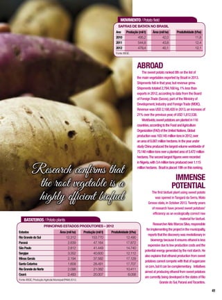Safras de batata no Brasil
MOVIMENTO / Potato field
Ano		 Produção(milt)	 Área(milha)	 Produtividade(t/ha)
2010	495,2	 42,0	 11,8
2011	544,8	 43,8	 12,4
2012	479,4	 40,1	 12,1
Fonte: IBGE.
Principais estados produtores – 2012
BATATEIROS / Potato plants
Estados	 Área(milha)	 Produção(milt)	 Produtividade(t/ha)
RioGrandedoSul	 12.312	153.770	 12.490
Paraná	 2.639	47.164	 17.872
SãoPaulo	 2.812	41.449	 14.740
Sergipe	 3.352	40.600	 12.112
MinasGerais	 2.194	37.582	 17.129
SantaCatarina	 1.609	28.491	 17.707
RioGrandedoNorte	 2.098	21.082	 10.411
Ceará	 2.483	20.007	 8.058
Fonte: IBGE, Produção Agrícola Municipal (PAM) 2012.
IMMENSE
POTENTIAL
The first biofuel plant using sweet potato
was opened inTangará da Serra,Mato
Grosso state,in October 2013.Twenty years
of research have proved sweet potatoes’
efficiency as an ecologically correct raw
material for biofuel.
ResearcherAldoMarcosSilva,responsible
forimplementingtheprojectinthemunicipality,
reportsthatthediscoverywasrevolutionaryin
bioenergybecauseitensuresethanolisless
expensiveduetolowproductioncostsandthe
potentialenergygeneratedbytherootstarch.He
alsoexplainsthatethanolproductionfromsweet
potatoescannotcompetewiththatofsugarcane
orcorn,butitcanbecomplementary. Initiatives
aimedatproducingethanolfromsweetpotatoes
arecurrentlybeingdevelopedinthestatesofRio
GrandedoSul,ParanáandTocantins.
ABROAD
The sweet potato ranked 8th on the list of
the main vegetables exported by Brazil in 2013.
Shipments fell in that year,but revenue grew.
Shipments totaled 2,784,168 kg,1% less than
exports in 2012,according to data from the Board
of ForeignTrade (Secex),part of the Ministry of
Development,Industry and ForeignTrade (MDIC).
Revenue was USD 2,188,420 in 2013,an increase of
21% over the previous year,of USD 1,812,538.
Worldwide,sweetpotatoesareplantedin116
countries,accordingtotheFoodandAgriculture
Organization(FAO)oftheUnitedNations.Global
productionwas103.145milliontonsin2012,over
anareaof8.087millionhectares.Intheyearunder
studyChinaproducedthelargestvolumeworldwideof
73.140milliontonsoveraplantedareaof3.472million
hectares.Thesecondlargestfigureswererecorded
inNigeria,with3.4milliontonsproducedover1.115
millionhectares. Brazilisplaced19thonthisranking.
Research confirms that
the root vegetable is a
highly efficient biofuel
41
 