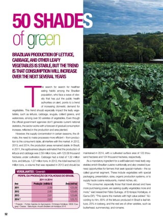 VERDEJANTES / Greenish
Ano	 Produção (milhãot)	 Área(milha)
2011	 2,59	123,58
2012	 2,60	123,65
2013	 2,61	123,68
2014*	 2,61	123,70
* Projeção - Fontes: Agentes do Agronegócio / Embrapa Hortaliças / IBGE /Cea-
gesp / Ceasas. Elaboração: Anuário Brasileiro de Hortaliças 2014.
PerfildaproduçãodefolhosasdoBrasil
2011a2014
50shades
ofgreen
Brazilianproductionoflettuce,
cabbage,andotherleafy
vegetablesisstable,butthetrend
isthatconsumptionwillincrease
overthenextseveralyears
T
he search for search for healthier
eating habits among the Brazilian
population, who face a wave of obe-
sity that has put the public health
authorities on alert, points to a trend
of increasing domestic demand for
vegetables. This trend should especially impact the leafy vege-
tables, such as lettuce, cabbage, arugula, collard greens, and
watercress, among over 50 varieties of vegetables. Even though
the official government agencies don’t generate current national
statistics, the sector works with a forecast of gradual consumption
increase, reflected in the production and area planted.
However, the supply concentration in certain seasons, the cli-
mate, the need to make processes more efficient – from produc-
tion to the consumer’s table, all interfere with the market. In 2012,
2013, and 2014, the production areas remained stable. In Brazil,
in 2011, the agribusiness players estimated that the production of
lettuce and cabbage was 2.59 million tons, with 123.58 thousand
hectares under cultivation. Cabbage had a total of 1.32 million
tons, and lettuce, 1.27 million tons. In 2012, the total reached 2.6
million tons, a volume that was repeated in 2013 and should be
maintained in 2014, with a cultivated surface area of 123 thou-
sand hectares and 124 thousand hectares, respectively.
As a mandatory ingredient for a well-balanced meal, leafy veg-
etables enrich Brazilian cuisine nutritionally and also created busi-
ness opportunities for farmers that seek special markets – the so
called gourmet segment. These include vegetables with special
packaging, presentation, sizes, organic production systems, or to
supply haute cuisine restaurants, market niches, etc.
“The consumer, especially those that travel abroad and have
more purchasing power, are seeking quality vegetables more and
more,” said researcher Fábio Suinaga, of Embrapa Hortaliças, in
Gama (DF). “This opens the markets with high value added.” Ac-
cording to him, 65% of the lettuce produced in Brazil is leaf let-
tuce, 25% in iceberg, and the rest are of other varieties, such as
butterhead, summercrisp, and romaine.
52
 