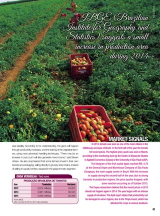 ONDA VERMELHA / Red wave
Produçãobrasileiradetomates
Ano	 Toneladas	Hectares
2012	 3,874 milhões	 64.800
2013	 3,987 milhões	 60.523
2014	 4,056 milhões	 62.566
Fonte: IBGE.
Obs: os anos de 2013 e 2014 são previsões.
MARKET SIGNALS
In 2013,tomato was seen as one of the main villains in the
inflationary increase of Brazil. In the first half of the year the tomato
hit record prices.The highest price quote was seen in March,
according to the monitoring done by the Center ofAdvanced Studies
inApplied Economics (Cepea) of the University of São Paulo (USP).
The kilogram of the fruit (salad type) reached BRL 5.73
at the General Depot and Warehouse Company of São Paulo
(Ceagesp), the main supply center in Brazil. With the increase
in supply during the second half of the year, due to strong
harvests in production regions, the price quotes dropped, with
some reaction occurring as of October 2013.
The Cepea researchers believe that the record prices in 2013
should not happen again in 2014.The year began with an intense
supply of tomatoes.TheApril report states that productivity can
be damaged in some regions,due to theThrips insect,which has
attacked the crops in various locations.
area stability. According to his understanding, the gains will happen
through productivity increases, and the training of the vegetable farm-
ers, using more advanced handling techniques. “There may be an
increase in cost, but it will also generate more income,” said Steven
Udsen. He also emphasized that some farmers invest in their own
brandsandpackaging,sellingdirectlytogrocerystorechains,instead
of selling to supply centers, especial in the grape tomato segment.
IBGE (Brazilian
Institute for Geography and
Statistics) suggests a small
increase in production area
during 2014
InorAg.Assmann
61
 