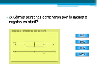 • ¿Cuántas personas compraron por lo menos 8
regalos en abril?
25%
50%
75%
100%
 