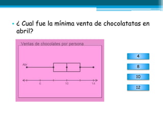 • ¿ Cual fue la mínima venta de chocolatatas en
abril?
4
8
10
12
 