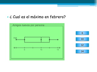 • ¿ Cual es el máximo en febrero?
6
10
12
14
 