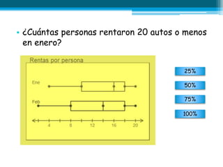 • ¿Cuántas personas rentaron 20 autos o menos
en enero?
25%
50%
75%
100%
 
