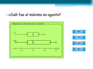 • ¿Cuál fue el máximo en agosto?
80
70
60
50
 