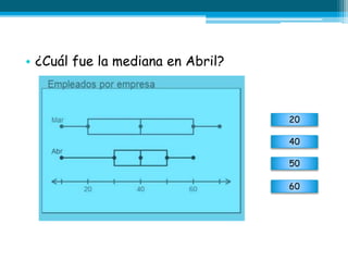 • ¿Cuál fue la mediana en Abril?
20
40
50
60
 