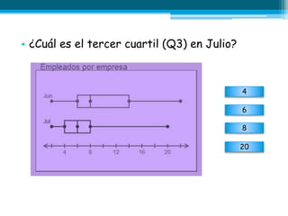 • ¿Cuál es el tercer cuartil (Q3) en Julio?
4
6
8
20
 