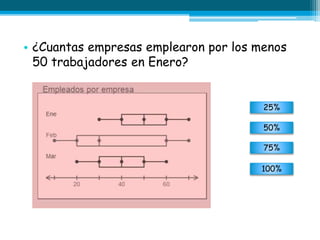 • ¿Cuantas empresas emplearon por los menos
50 trabajadores en Enero?
25%
50%
75%
100%
 