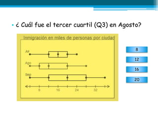 • ¿ Cuál fue el tercer cuartil (Q3) en Agosto?
8
12
16
20
 