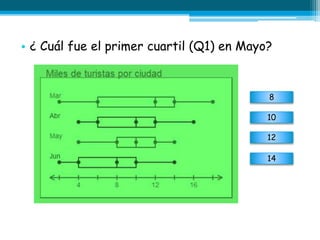 • ¿ Cuál fue el primer cuartil (Q1) en Mayo?
8
10
12
14
 