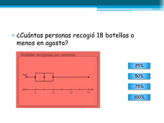 • ¿Cuántas personas recogió 18 botellas o
menos en agosto?
25%
50%
75%
100%
 