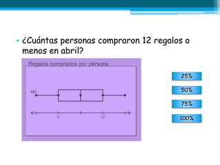 • ¿Cuántas personas compraron 12 regalos o
menos en abril?
25%
50%
75%
100%
 
