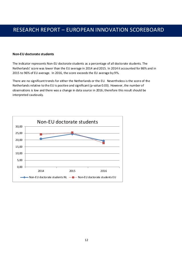 RSM_analysis_of_EU_Innovation_Scoreboard