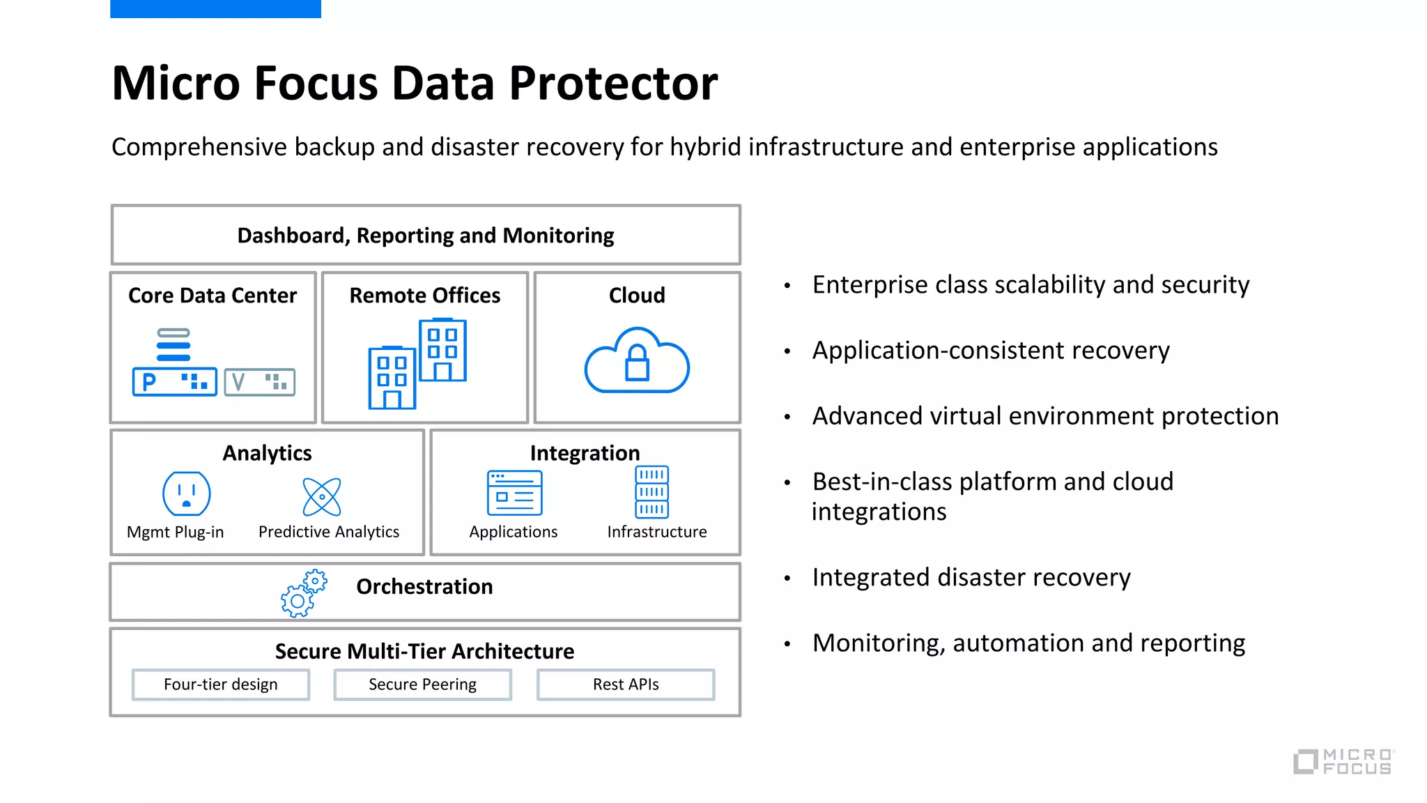 Micro Focus Data Protector
Comprehensive backup and disaster recovery for hybrid infrastructure and enterprise applications
• Enterprise class scalability and security
• Application-consistent recovery
• Advanced virtual environment protection
• Best-in-class platform and cloud
integrations
• Integrated disaster recovery
• Monitoring, automation and reporting
Dashboard, Reporting and Monitoring
Analytics Integration
Secure Multi-Tier Architecture
InfrastructureApplicationsPredictive AnalyticsMgmt Plug-in
Secure PeeringFour-tier design Rest APIs
Remote OfficesCore Data Center Cloud
Orchestration
 