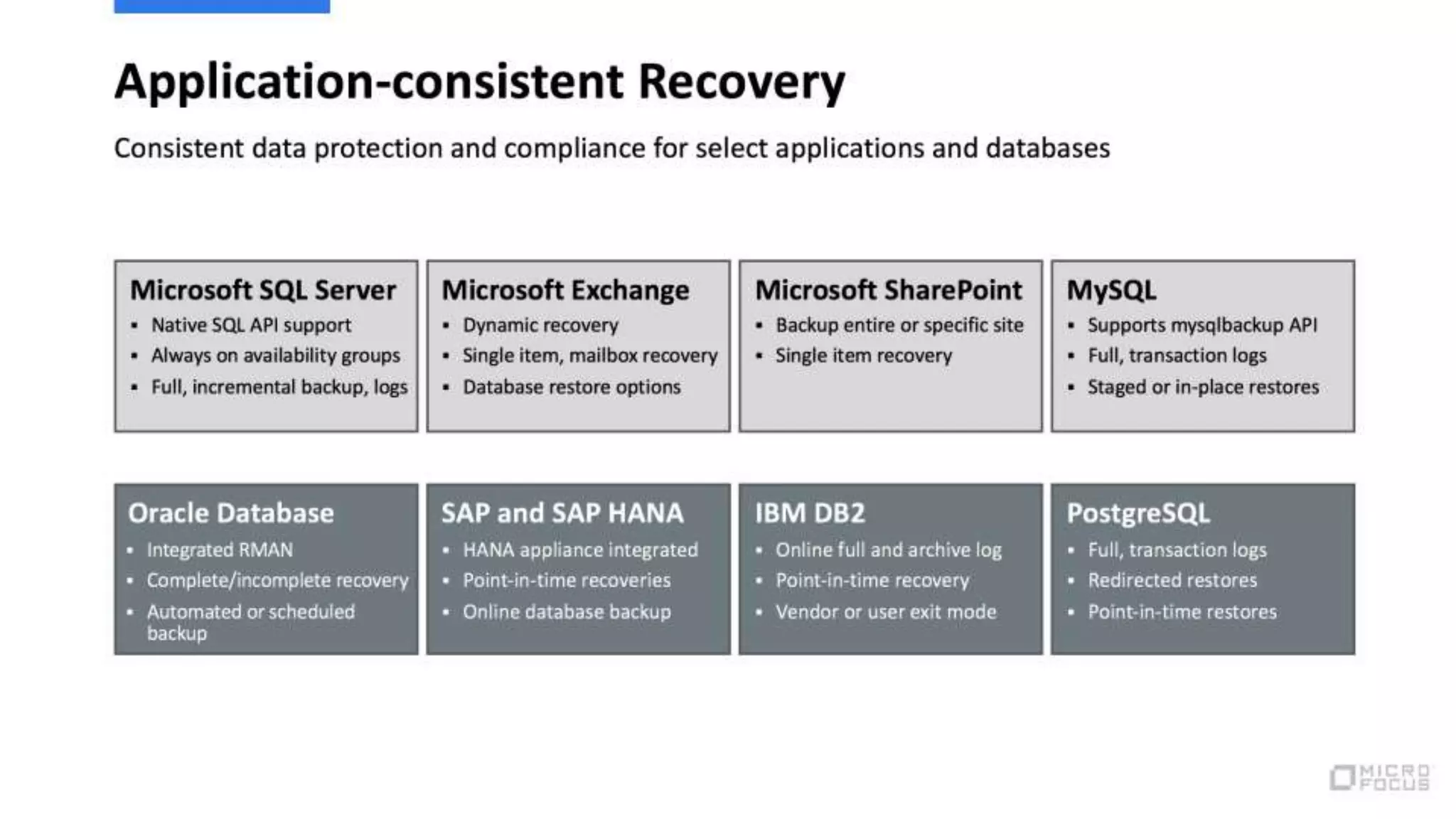 Microsoft SQL Server
▪ Native SQL API support
▪ Always on availability
groups
▪ Full, incremental backup,
logs
Microsoft Exchage Microsoft SharePoint
▪ Backup entire or specific
site
▪ Single item recovery
MySQL
▪ Supports mysqlbackup
API
▪ Full, transaction logs
▪ Staged or in-place
restores
Oracle Database
▪ Integrated RMAN
▪ Complete/incomplete
recovery
▪ Automated or scheduled
backup
SAP and SAP HANA
▪ HANA appliance
integrated
▪ Point-in-time recoveries
▪ Online database backup
IBM DB2
▪ Online full and archive
log
▪ Point-in-time recovery
▪ Vendor or user exit
mode
PostgreSQL
▪ Full, transaction logs
▪ Redirected restores
▪ Point-in-time
restores
 