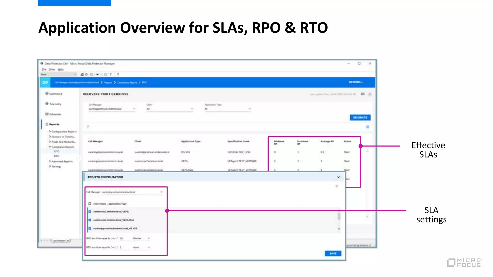 Application Overview for SLAs, RPO & RTO
Effective
SLAs
SLA
settings
 