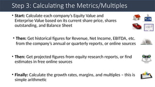 Step 3: Calculating the Metrics/Multiples
• Start: Calculate each company’s Equity Value and
Enterprise Value based on its current share price, shares
outstanding, and Balance Sheet
• Then: Get historical figures for Revenue, Net Income, EBITDA, etc.
from the company’s annual or quarterly reports, or online sources
• Then: Get projected figures from equity research reports, or find
estimates in free online sources
• Finally: Calculate the growth rates, margins, and multiples – this is
simple arithmetic
 