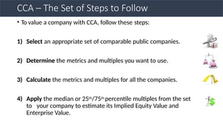 CCA – The Set of Steps to Follow
• To value a company with CCA, follow these steps:
1) Select an appropriate set of comparable public companies.
2) Determine the metrics and multiples you want to use.
3) Calculate the metrics and multiples for all the companies.
4) Apply the median or 25th/75th percentile multiples from the set
to your company to estimate its Implied Equity Value and
Enterprise Value.
 