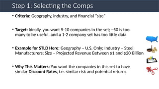 Step 1: Selecting the Comps
• Criteria: Geography, industry, and financial “size”
• Target: Ideally, you want 5-10 companies in the set; ~50 is too
many to be useful, and a 1-2 company set has too little data
• Example for STLD Here: Geography – U.S. Only; Industry – Steel
Manufacturers; Size – Projected Revenue Between $1 and $20 Billion
• Why This Matters: You want the companies in this set to have
similar Discount Rates, i.e. similar risk and potential returns
 