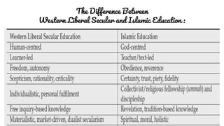 The Difference Between
Western Liberal Secular and Islamic Education :
 