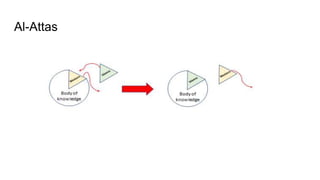 Al-Attas
 