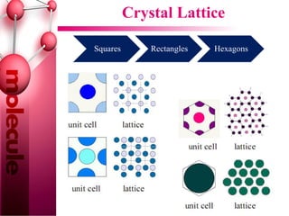 Crystal Lattice
Squares Rectangles Hexagons
 