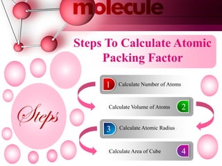 Steps To Calculate Atomic
Packing Factor
1
2
4
3
Calculate Number of Atoms
Calculate Volume of Atoms
Calculate Atomic Radius
Steps
Calculate Area of Cube
 