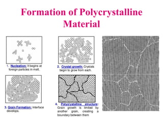 Formation of Polycrystalline
Material
 