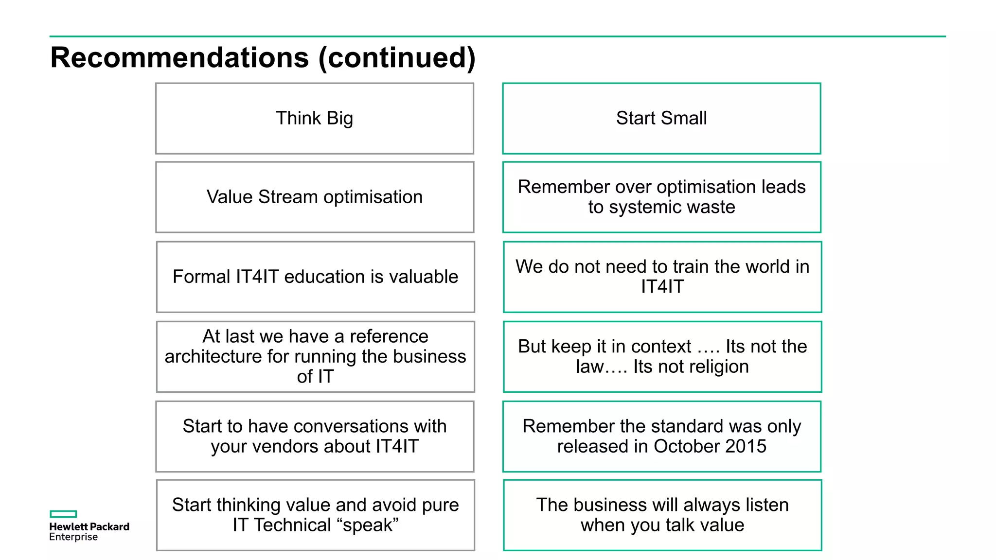 Recommendations (continued)
Value Stream optimisation
Remember over optimisation leads
to systemic waste
Formal IT4IT education is valuable
We do not need to train the world in
IT4IT
At last we have a reference
architecture for running the business
of IT
But keep it in context …. Its not the
law…. Its not religion
Start to have conversations with
your vendors about IT4IT
Remember the standard was only
released in October 2015
Start thinking value and avoid pure
IT Technical “speak”
The business will always listen
when you talk value
Think Big Start Small
 