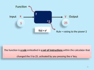 12
f
^2
x y
5 25
Input Output
Function
Rule = raising to the power 2
The function is a rule embodied in a set of instructions within the calculator that
changed the 5 to 25, activated by you pressing the x2
key.
f(x) = x2
 