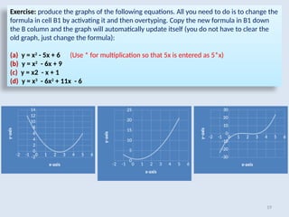 19
Exercise: produce the graphs of the following equations. All you need to do is to change the
formula in cell B1 by activating it and then overtyping. Copy the new formula in B1 down
the B column and the graph will automatically update itself (you do not have to clear the
old graph, just change the formula):
(a) y = x2
- 5x + 6 (Use * for multiplication so that 5x is entered as 5*x)
(b) y = x2
- 6x + 9
(c) y = x2 - x + 1
(d) y = x3
- 6x2
+ 11x - 6
-2 -1 0 1 2 3 4 5 6
-2
0
2
4
6
8
10
12
14
x-axis
y-axis
-2 -1 0 1 2 3 4 5 6
0
5
10
15
20
25
x-axis
y-axis
-2 -1 0 1 2 3 4 5 6
-30
-20
-10
0
10
20
30
x-axis
y-axis
 