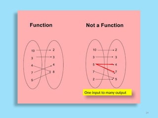 24
One input to many output
 