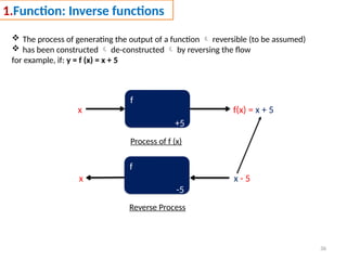 36
1.Function: Inverse functions
 The process of generating the output of a function  reversible (to be assumed)
 has been constructed  de-constructed  by reversing the flow
for example, if: y = f (x) = x + 5
f
+5
x f(x) = x + 5
f
-5
x x - 5
Process of f (x)
Reverse Process
 