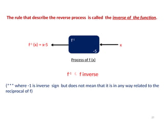 37
f-1
-5
f-1
(x) = x-5 x
Process of f (x)
The rule that describe the reverse process is called the inverse of the function.
f-1
 f inverse
(*** where -1 is inverse sign but does not mean that it is in any way related to the
reciprocal of f)
 