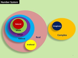 5
Integer
Rational
Irrational
Real
Imaginary
Complex
Number System
Whole
Natural
 
