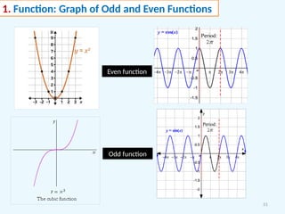 51
1. Function: Graph of Odd and Even Functions
Even function
Odd function
 