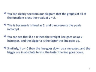 70
 You can clearly see from our diagram that the graphs of all of
the functions cross the y-axis at y = 2.
 This is because b is fixed as 2, and b represents the y-axis
intercept.
 You can see that if a > 0 then the straight line goes up as x
increases, and the bigger a is the faster the line goes up.
 Similarly, if a < 0 then the line goes down as x increases, and the
bigger a is in absolute terms, the faster the line goes down.
 